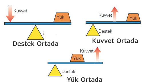 Kaldıraç